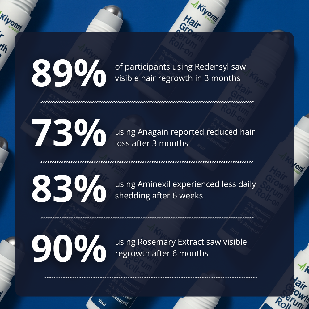 Kiyomi Hair Growth Serum Roll-On