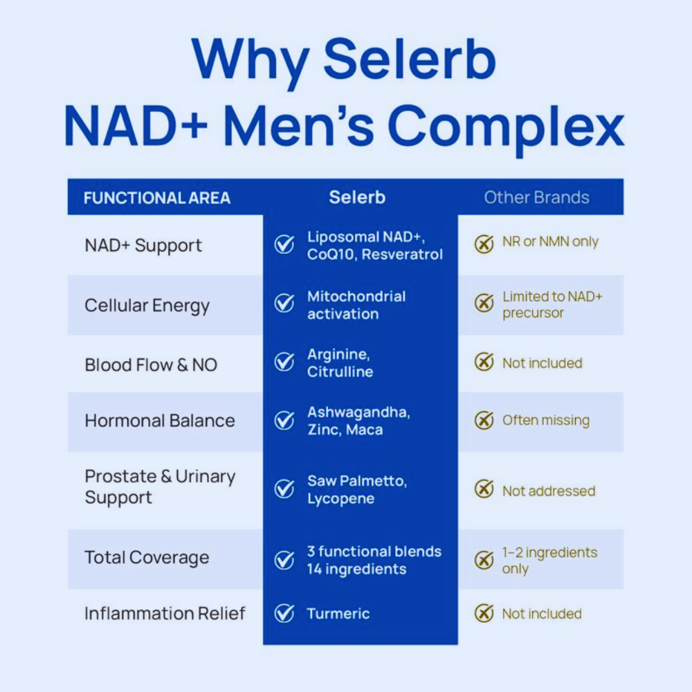 NAD+ Supplement for Men - 60 Capsules