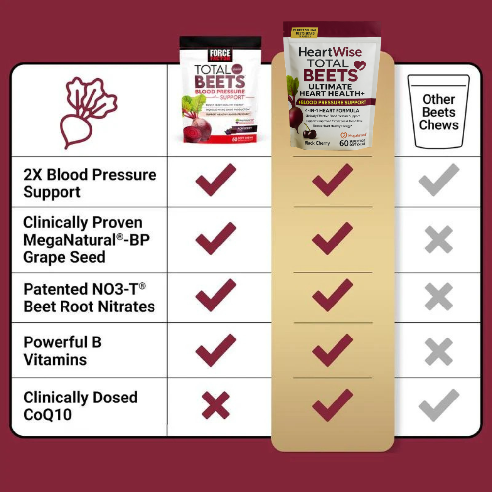 HeartWise - The Ultimate Heart Health Gummies