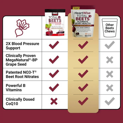 HeartWise - The Ultimate Heart Health Gummies