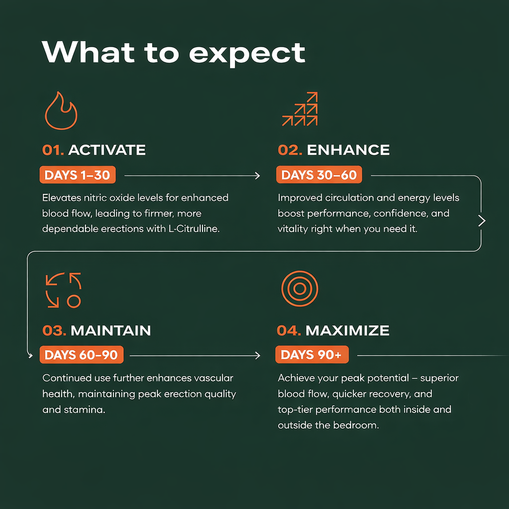 Sexual Performance Booster