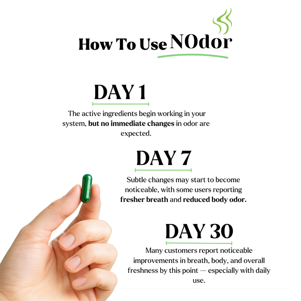 NOdor - Internal Deodorant Capsules