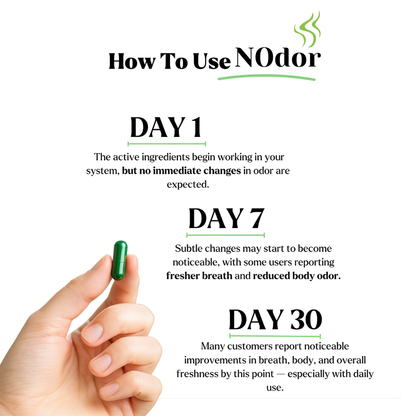 NOdor - Internal Deodorant Capsules