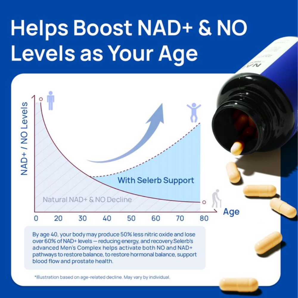 NAD+ Supplement for Men - 60 Capsules
