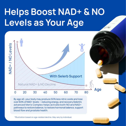 NAD+ Supplement for Men - 60 Capsules