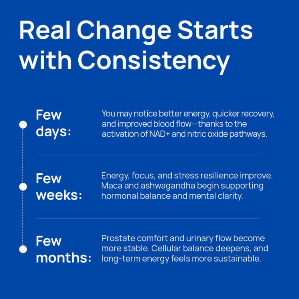 NAD+ Supplement for Men - 60 Capsules